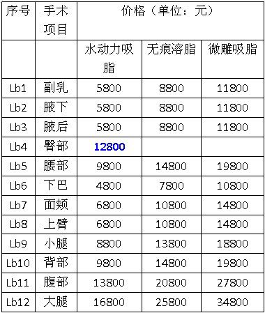 抽脂一般多钱图片