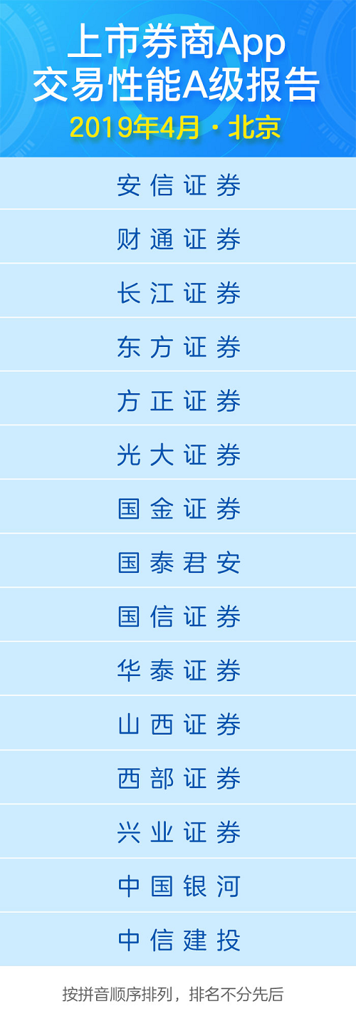 券商app哪个好用