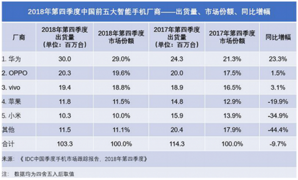 互联网手机发展简史：性价比的消亡(图2)