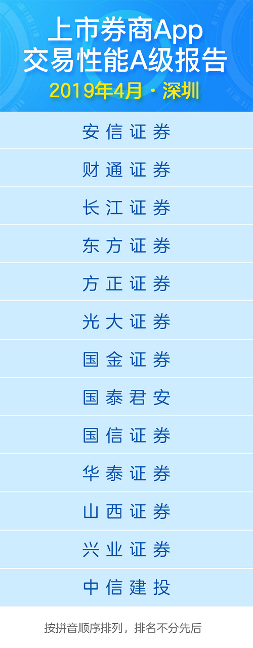 券商app哪个好用