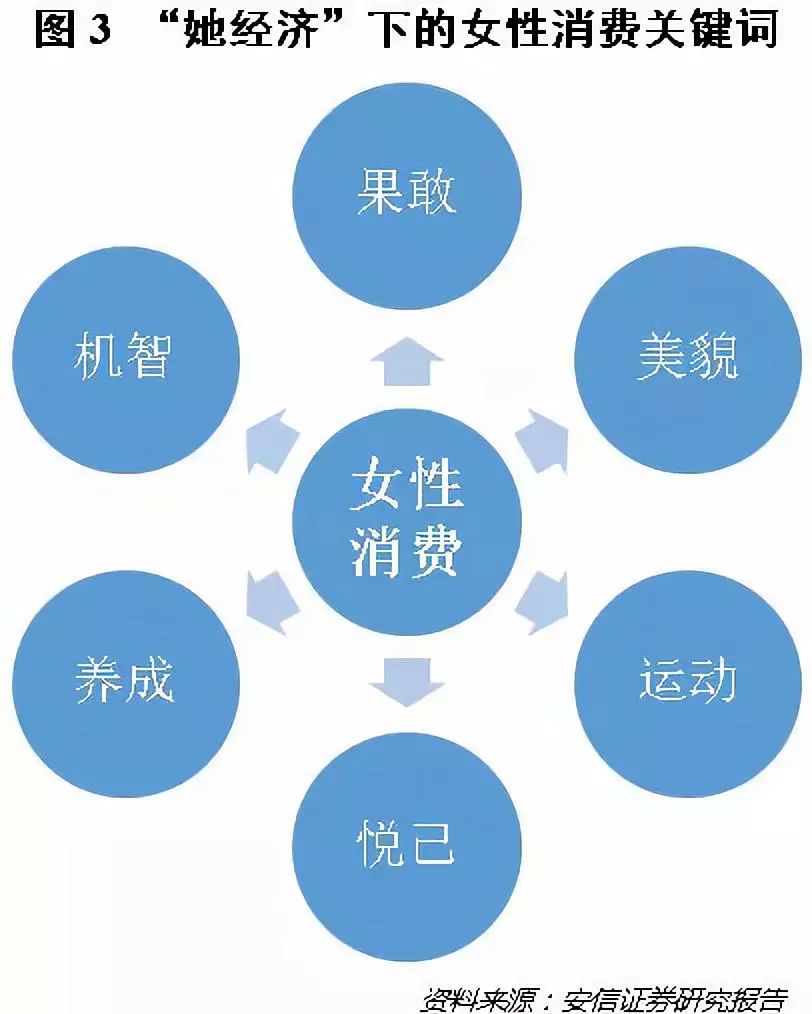 银行高净值女性客户画像_消费