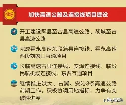 2019年,临汾高速公路不平凡的一年,你最关注哪条呢?