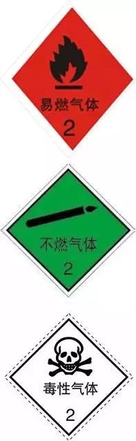 分为易燃气体,非易燃无毒气体,毒性气体三类.
