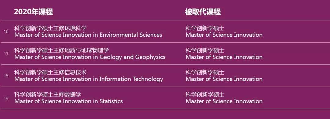 天道留學中介分享澳洲留學新政麥考瑞新增雙學位課程