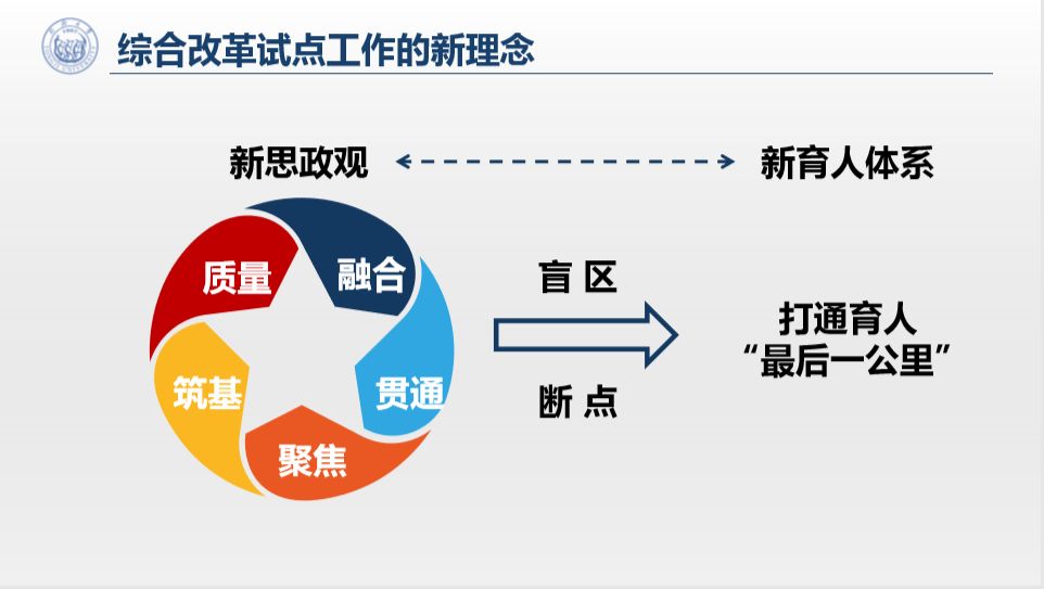 同济大学校董会专题研讨三全育人综合改革试点工作