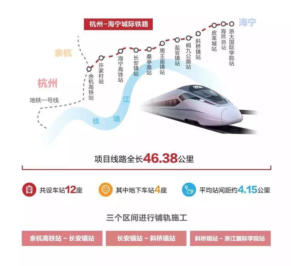 杭海城際鐵路正式鋪軌,計劃2021年6月通車