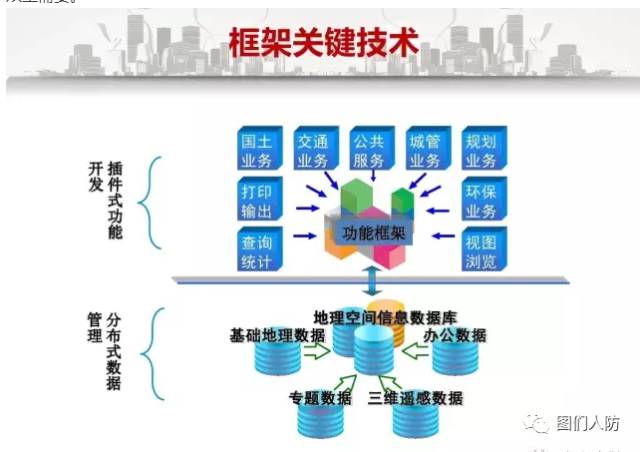 空间数据库建设