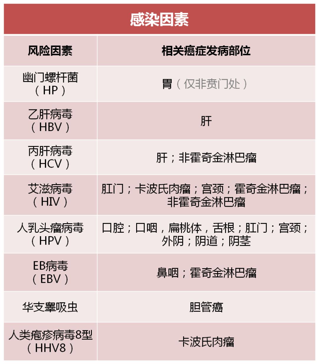 1位近亲患肺癌你的肺癌风险将升至近3倍丨附史上最全致癌因素与相关