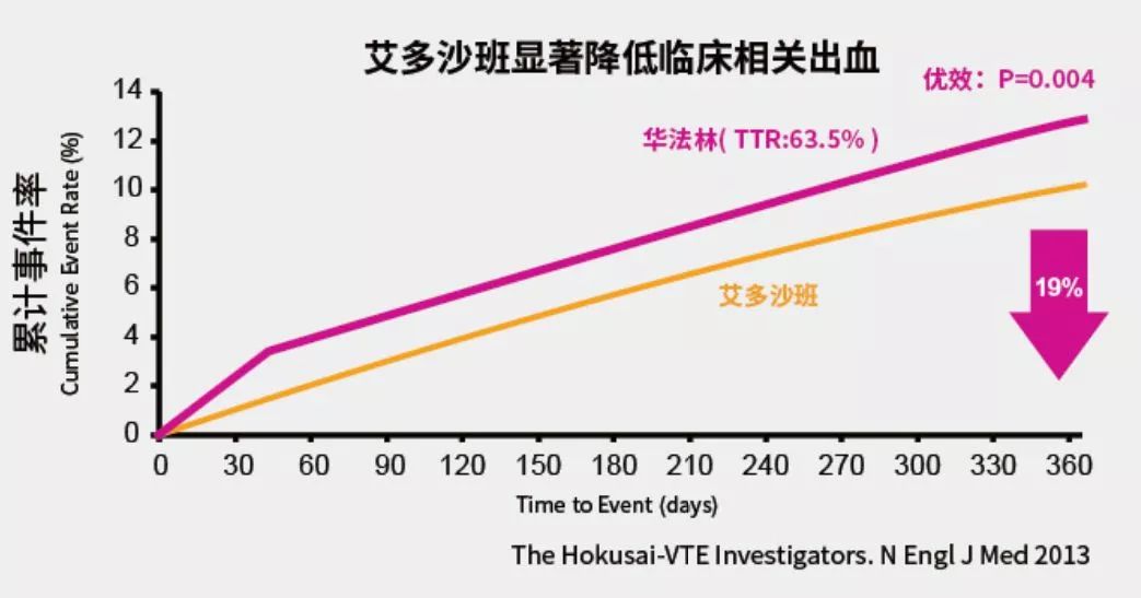 爱多沙班图片