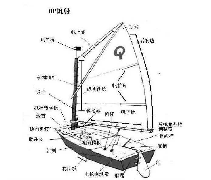 帆船的画法步骤图片