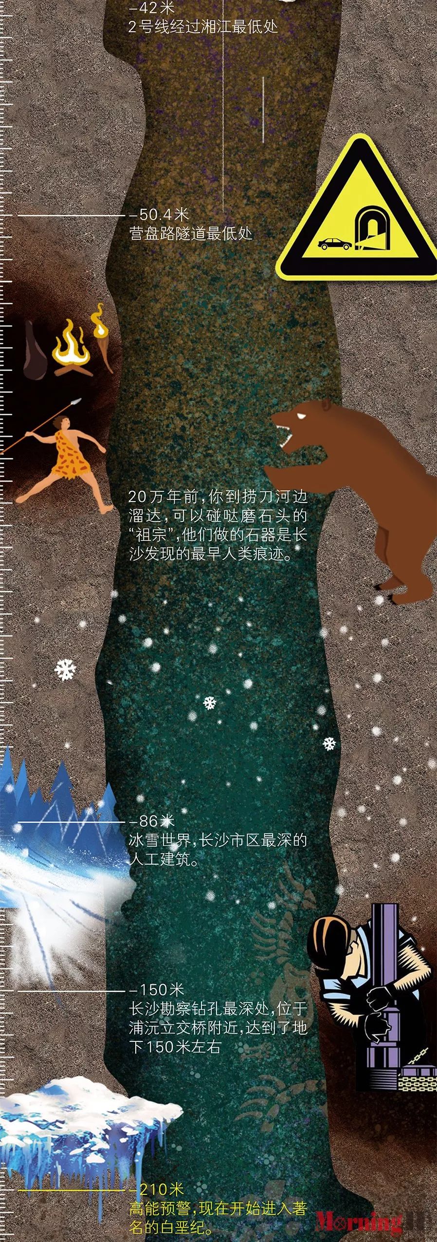 好深一个坑钻进长沙地下一万米