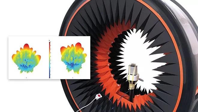毫米波ota测试为5g波束成形产品提供概念验证