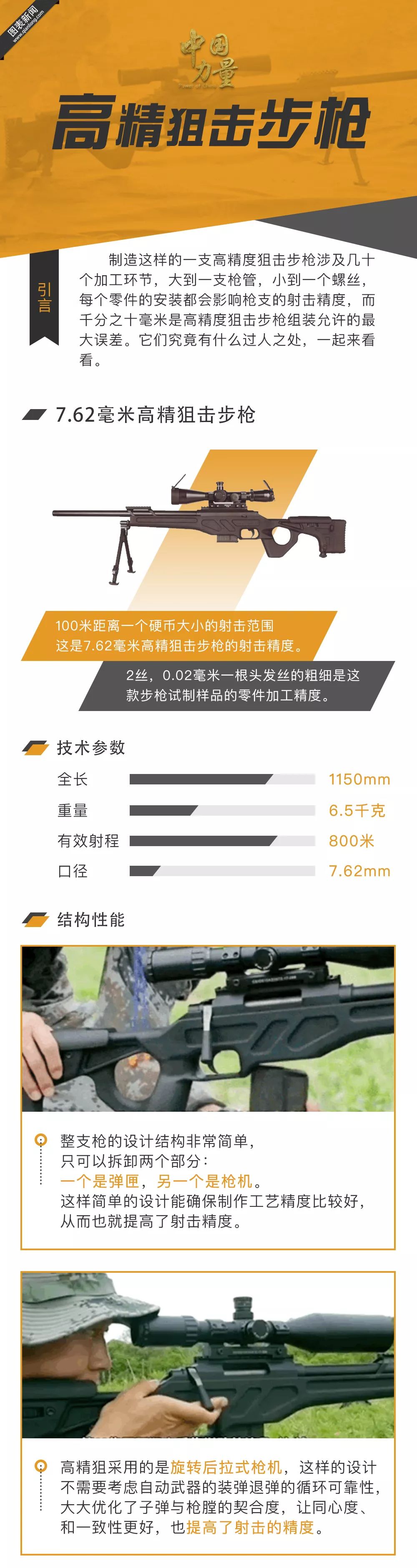 中国力量 | 高精狙击步枪