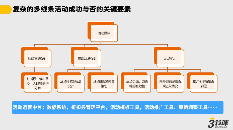 营销活动工具