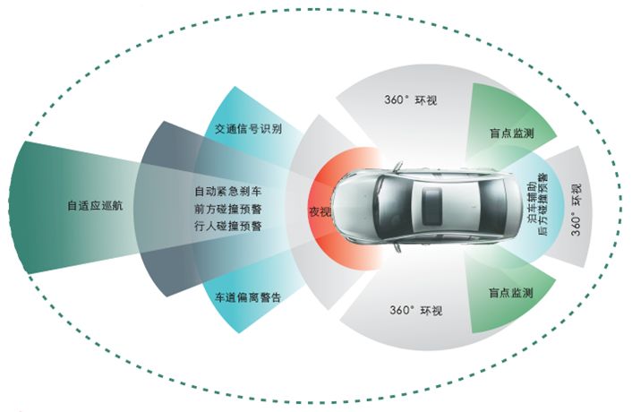 x431adaspro汽车adas系统校准的福音