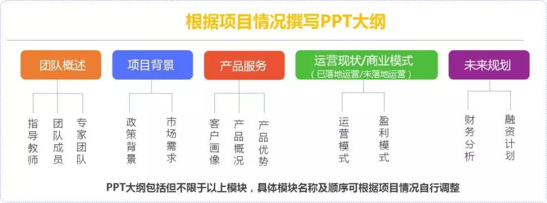 "互联网 "大赛不要再"抄"了 评委青睐的ppt,你也行!形象篇!