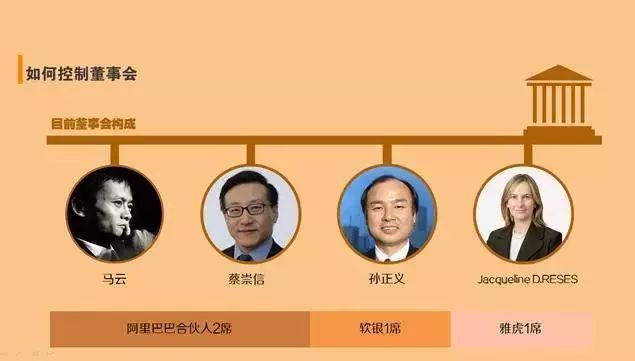 神奇的阿里合伙人制度,即是退休也能控制公司?