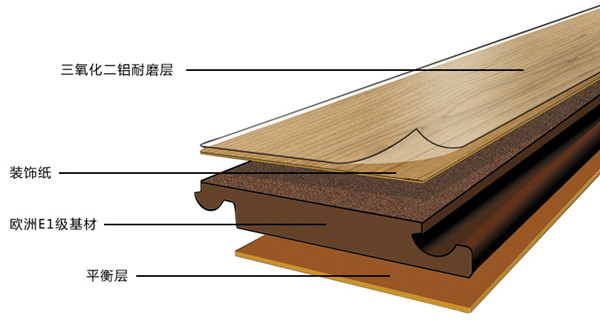 純實木地板與複合地板都有哪些區別呢