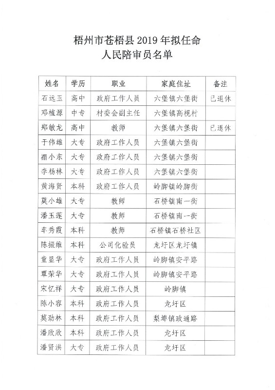 梧州市苍梧县拟任命人民陪审员名单公示