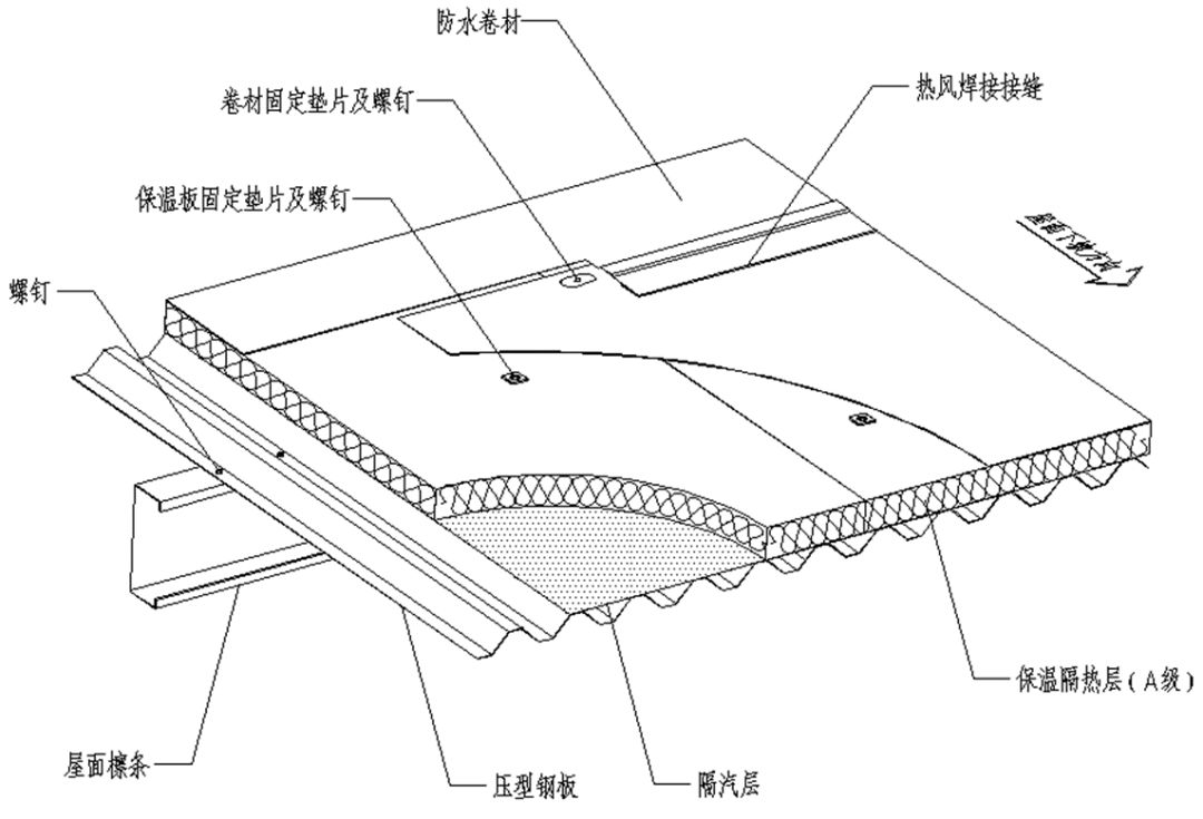 61金属屋面板外保温系统61柔性卷材,焊接后连续防水61基本没有