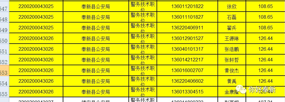 奉新100人!2019年江西省考第一批入闱人员名单公布!