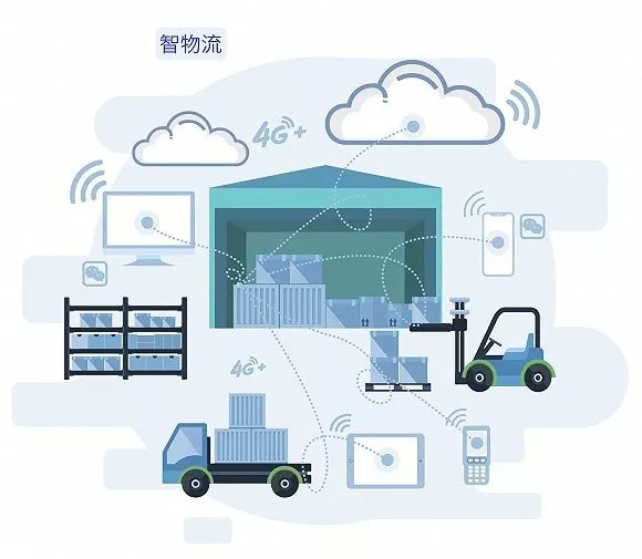 2019上半年智能物流主要特点:5g进一步应用,厂内智能物流发力_制造