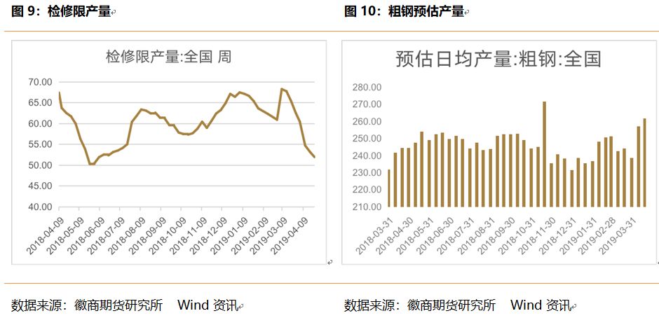 投资边际效应0.5求gdp增长_2017黑色年报 供改边际效应增强,逢低做多仍可期