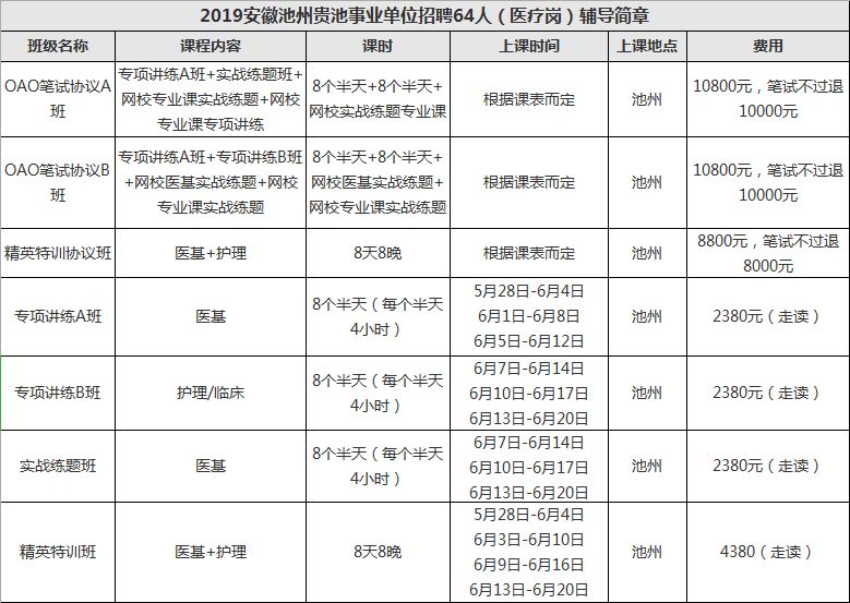 池州事业单位招聘