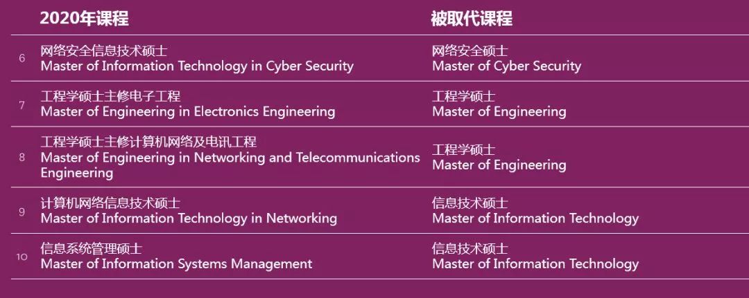 更名的专业如下:麦考瑞大学专业更名 新增双学位课程如果你的雅思成绩