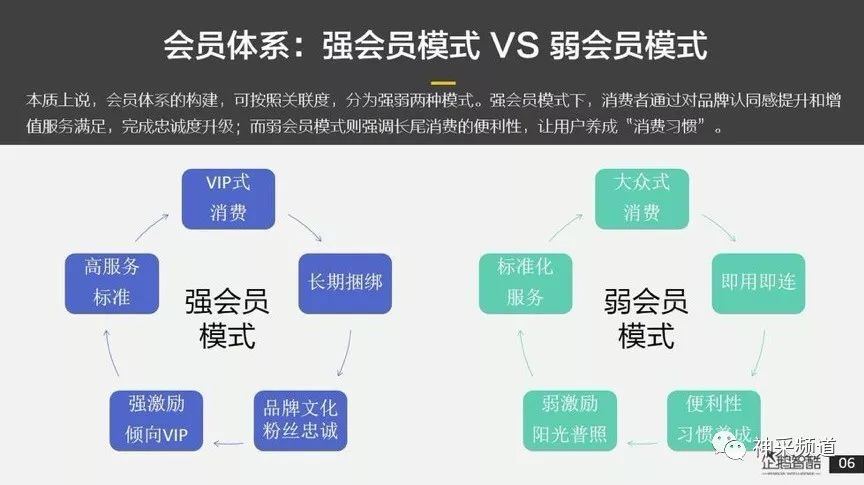会员经济关于会员体系消费者到底是怎么看的