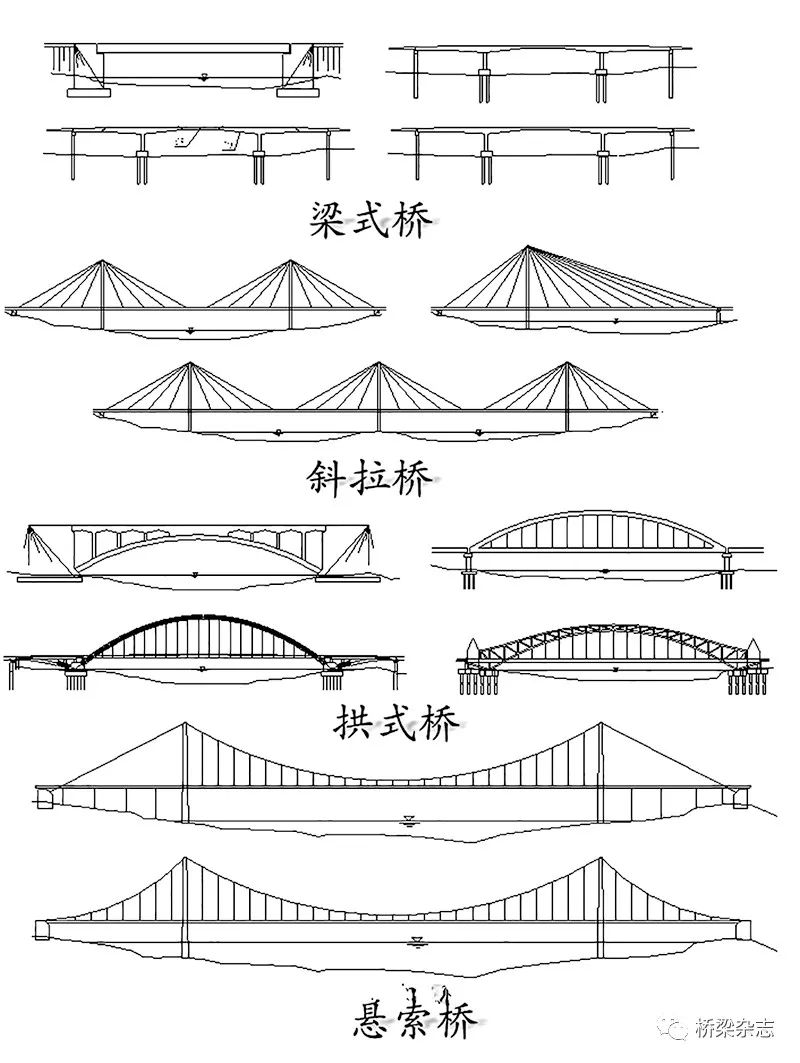 桥梁的基本结构示意图图片