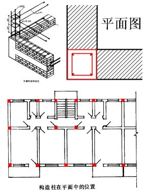 构造:柱截面应不小于180mm*240mm.