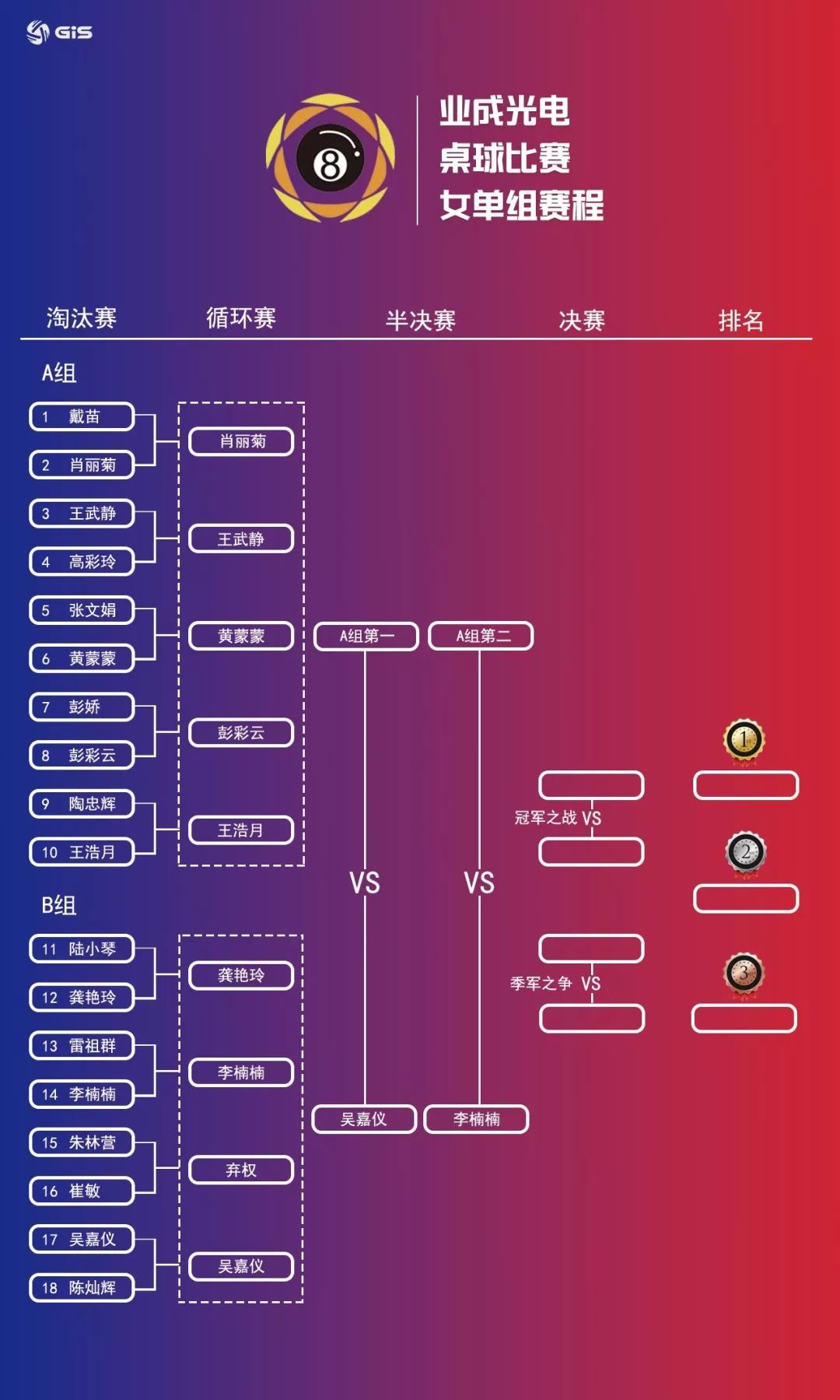 檯球比賽比賽賽程圖更新