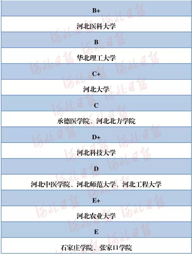 報考河北的大學哪個學校好河北省大學學科門類排行