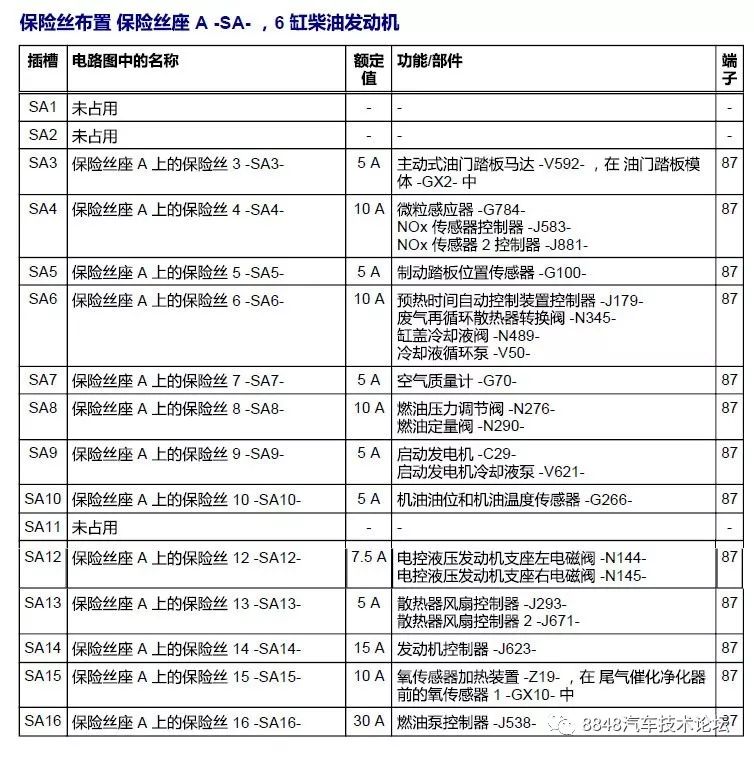 2019款全新奥迪c8a6保险丝位置功能说明