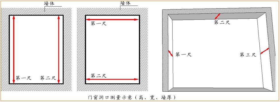 【圖形演示】【測量工具】5米鋼捲尺【合格標準】高度偏差[-10,10]mm