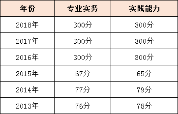 2019護考結束後,你務必要注意這些!避免不必要的事發生!