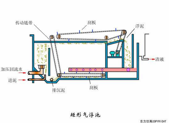43个动图 | 污水处理工艺 污水设备工作原理合集!_污泥