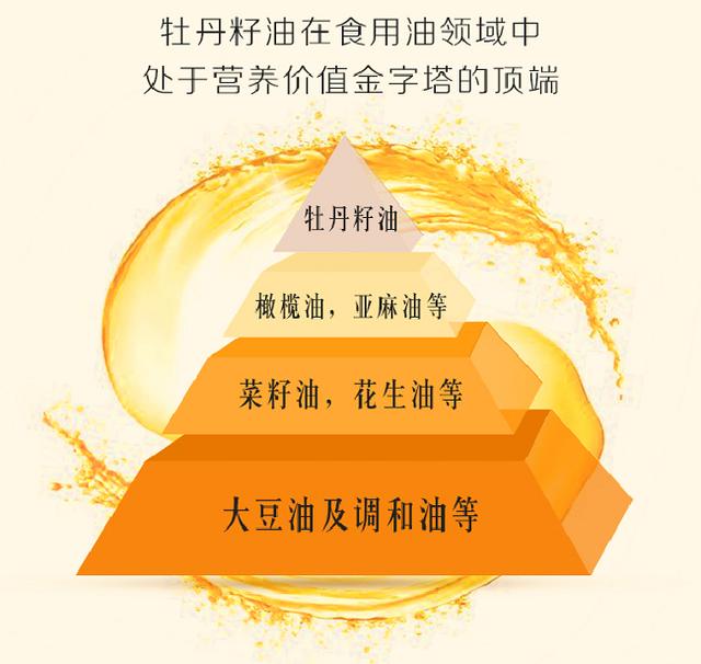 牡丹籽油是由牡丹籽提取的木本坚果植物油,是中国特有的,因其营养丰富