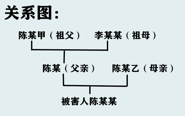 月间,陈某乙外出打工,其子陈某某交由陈某及其父母陈某甲和李某某抚养