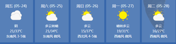 38一秒入夏濟源天氣火力全開