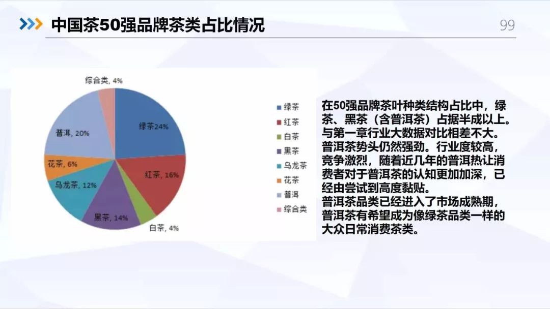 重磅2019中國茶產業大數據分析與品牌競爭策略報告