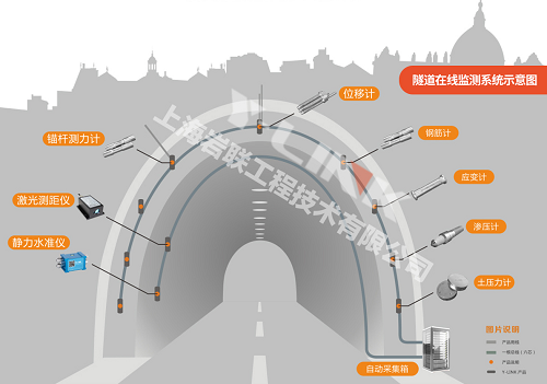 岩联厦门岩内隧道自动化监测总结报告