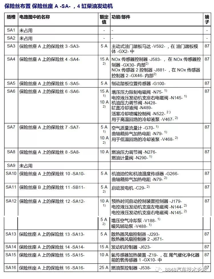 2019款全新奥迪c8a6保险丝位置功能说明
