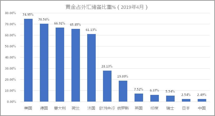 黄金比重大(黄金的比重是什么意思)