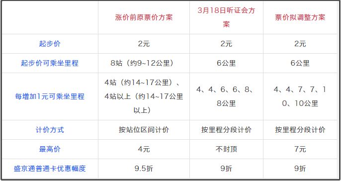 沈阳地铁一号线票价图图片