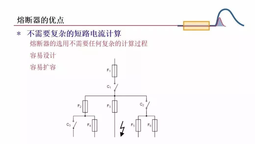 熔断器的原理是什么该怎么用
