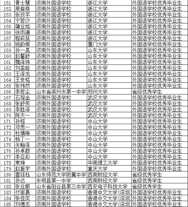喜讯潍坊2名学霸被保送清华2名被保送到