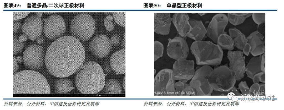 单晶型三元材料对前驱体生产工艺提出更高要求.