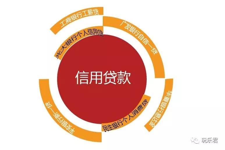 全面了解个人信用贷款,看这一篇就够了_信贷